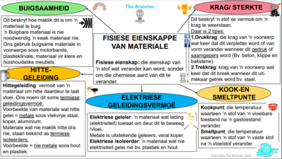 Gr 7 NW Breinkaarte - Kwartaal 2