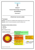 Gr 7 SW (Geografie) Opsommings - Kwartaal 2