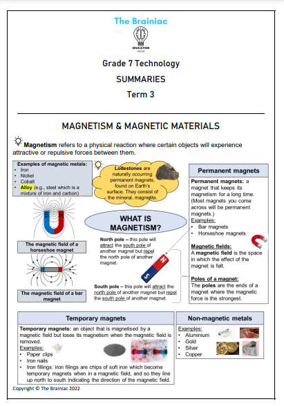 Gr 7 Technology Summaries - Term 3