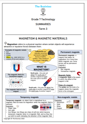Gr 7 Technology Summaries - Term 3