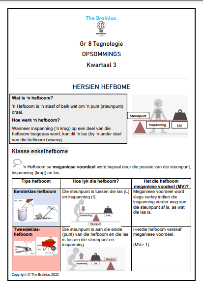 Gr 8 Tegnologie Opsommings - Kwartaal 3