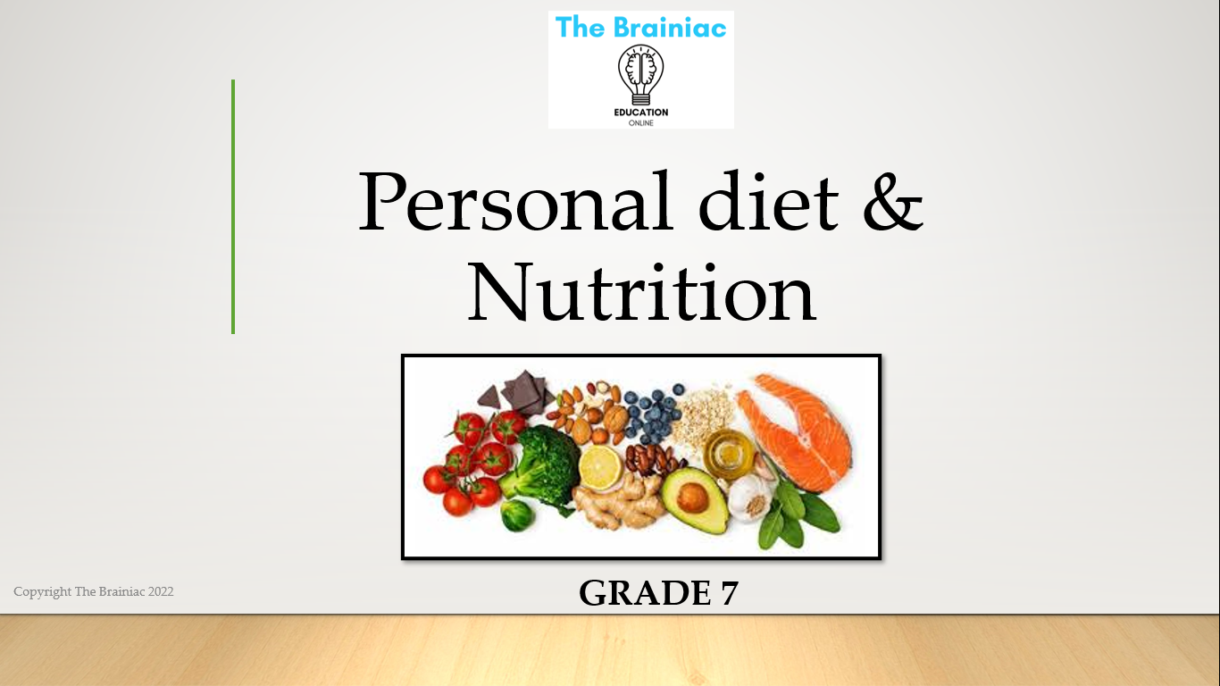 Gr 7 LO PowerPoints - Term 4