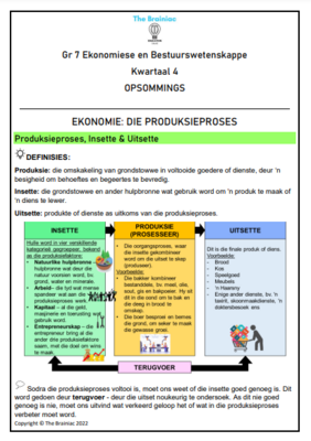 Gr 7 EBW Opsommings - Kwartaal 4
