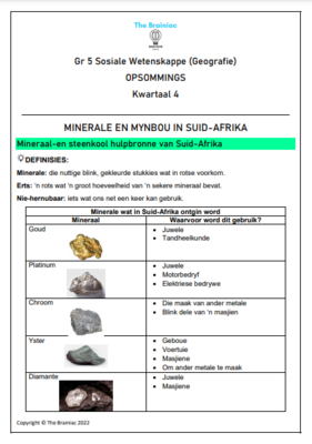 Gr 5 SW (Geografie) Opsommings - Kwartaal 4