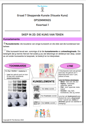 Gr 7 Visuele Kuns Opsommings - Kwartaal 1