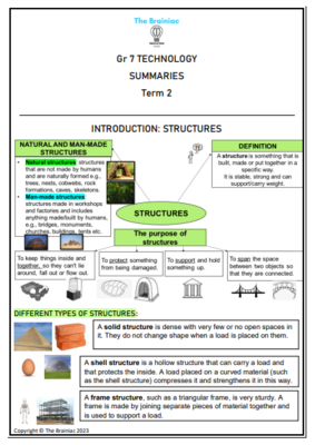 Gr 7 Technology Summaries - Term 2