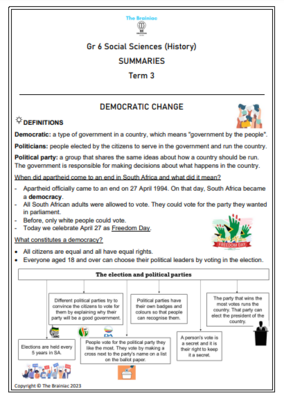 Gr 6 SS (History) Summaries - Term 3