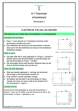 Gr 9 Tegnologie Opsommings - Kwartaal 3