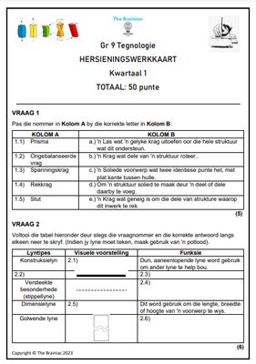 Gr 9 Tegnologie Hersieningswerkkaart - Kwartaal 1