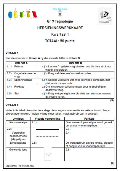 Gr 9 Tegnologie Hersieningswerkkaart - Kwartaal 1