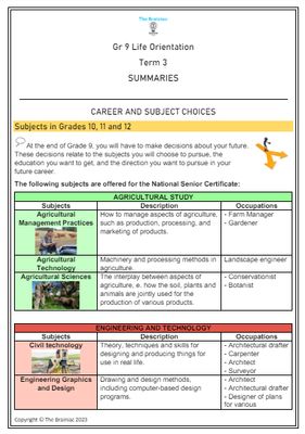 Gr 9 LO Summaries - Term 3