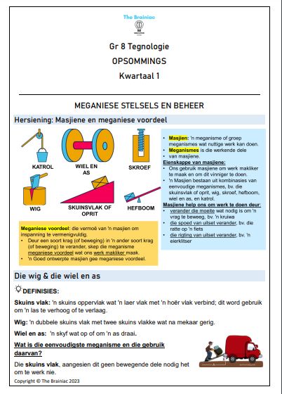 Gr 8 Tegnologie Opsommings - Kwartaal 1