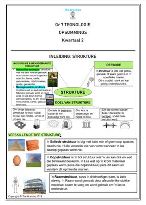 Gr 7 Tegnologie Opsommings - Kwartaal 2