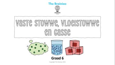 Gr 6 NWT PowerPoints - Kwartaal 2