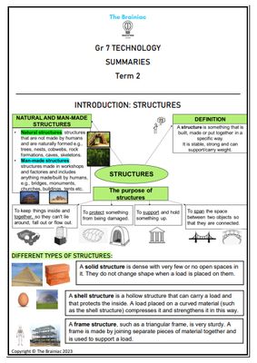 Gr 7 Technology Summaries - Term 2