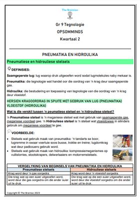 Gr 9 Tegnologie Opsommings - Kwartaal 2