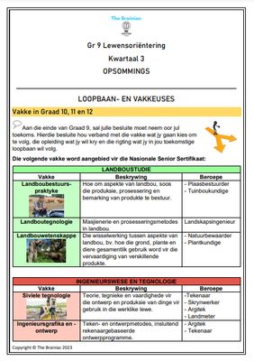 Gr 9 LO Opsommings - Kwartaal 3