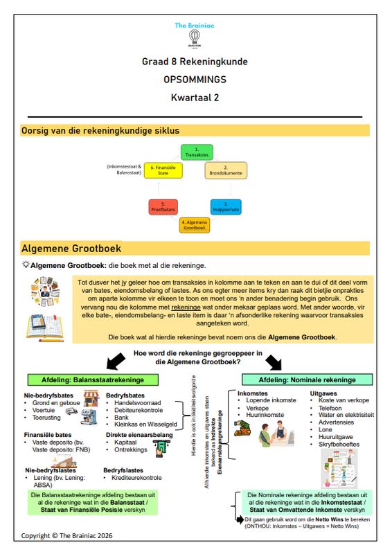 Gr 8 Rekeningkunde Opsommings - Kwartaal 2