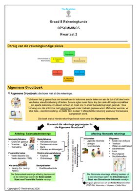 Gr 8 Rekeningkunde Opsommings - Kwartaal 2