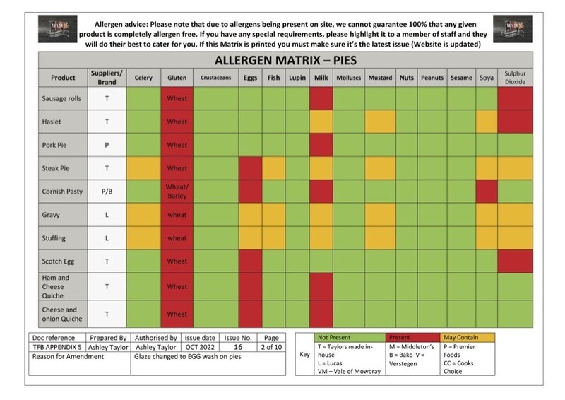 ALLERGEN MATRIX