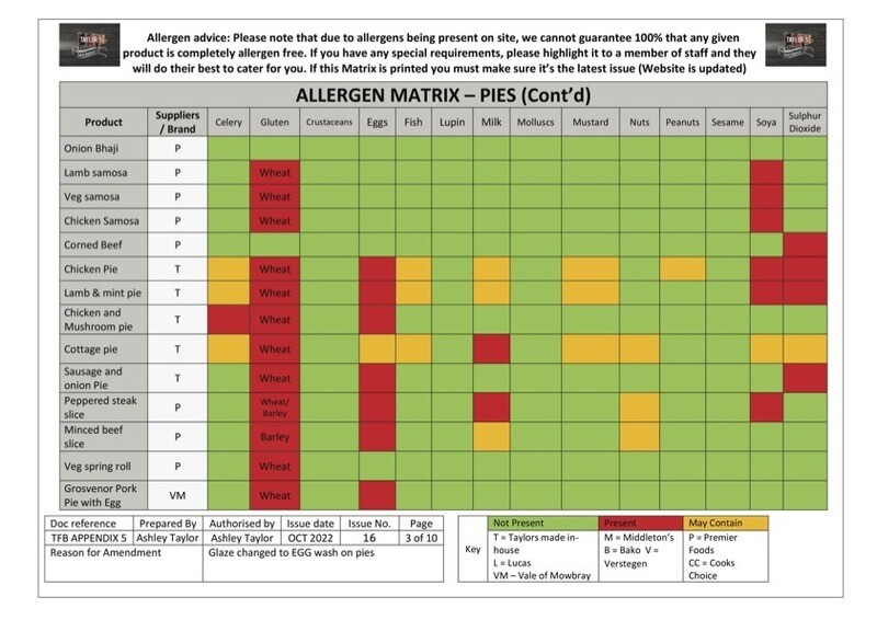 ALLERGEN MATRIX