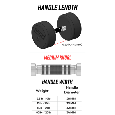 TROY VTX Urethane Dumbbells