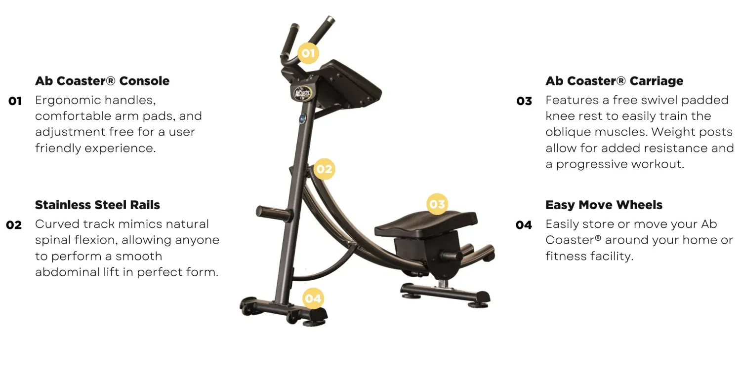 b_ata_coページ AbCoaster® CS1500 by The Abs Company