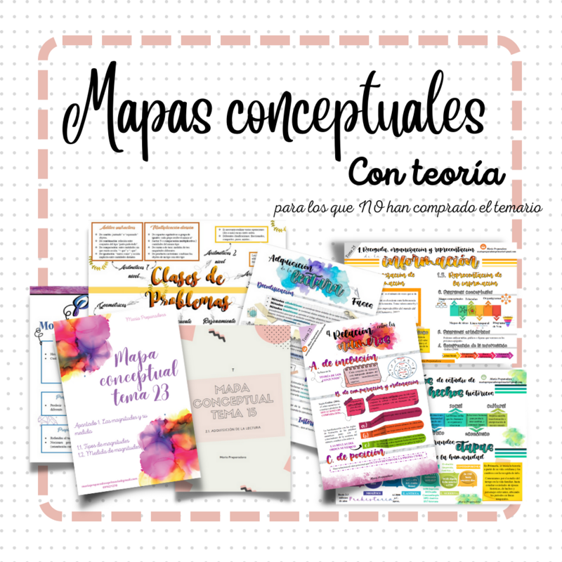 Mapas conceptuales con teoría