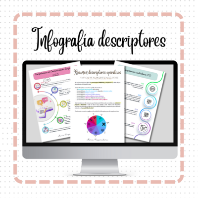 Infografía-resumen descriptores operativos