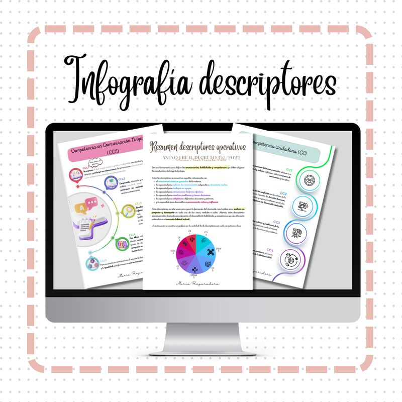 Infografía-resumen descriptores operativos Infografía-resumen descriptores operativos