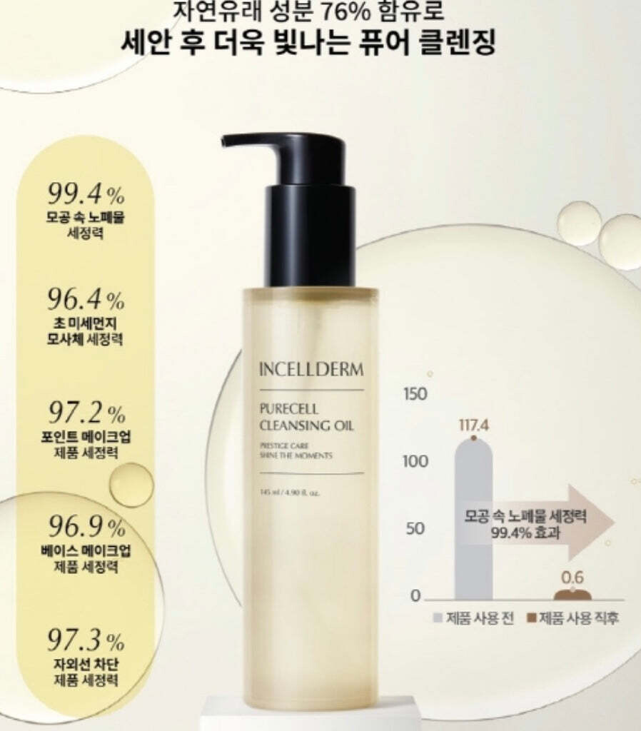 Incellderm Purecell Cleansing Oil