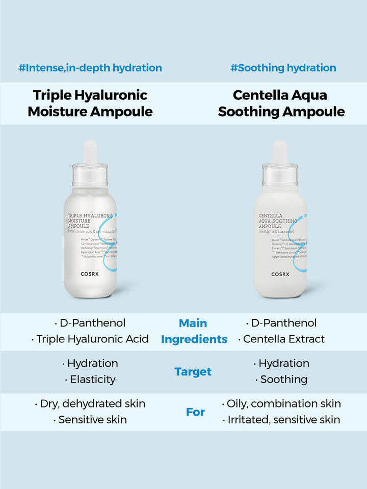 COSRX Hydrium Centella Aqua Soothing Ampoule