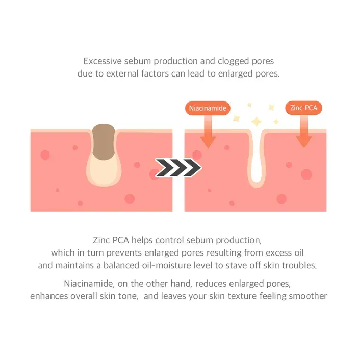 DR. ALTHEA 15% Niacinamide Purity Serum 30ml