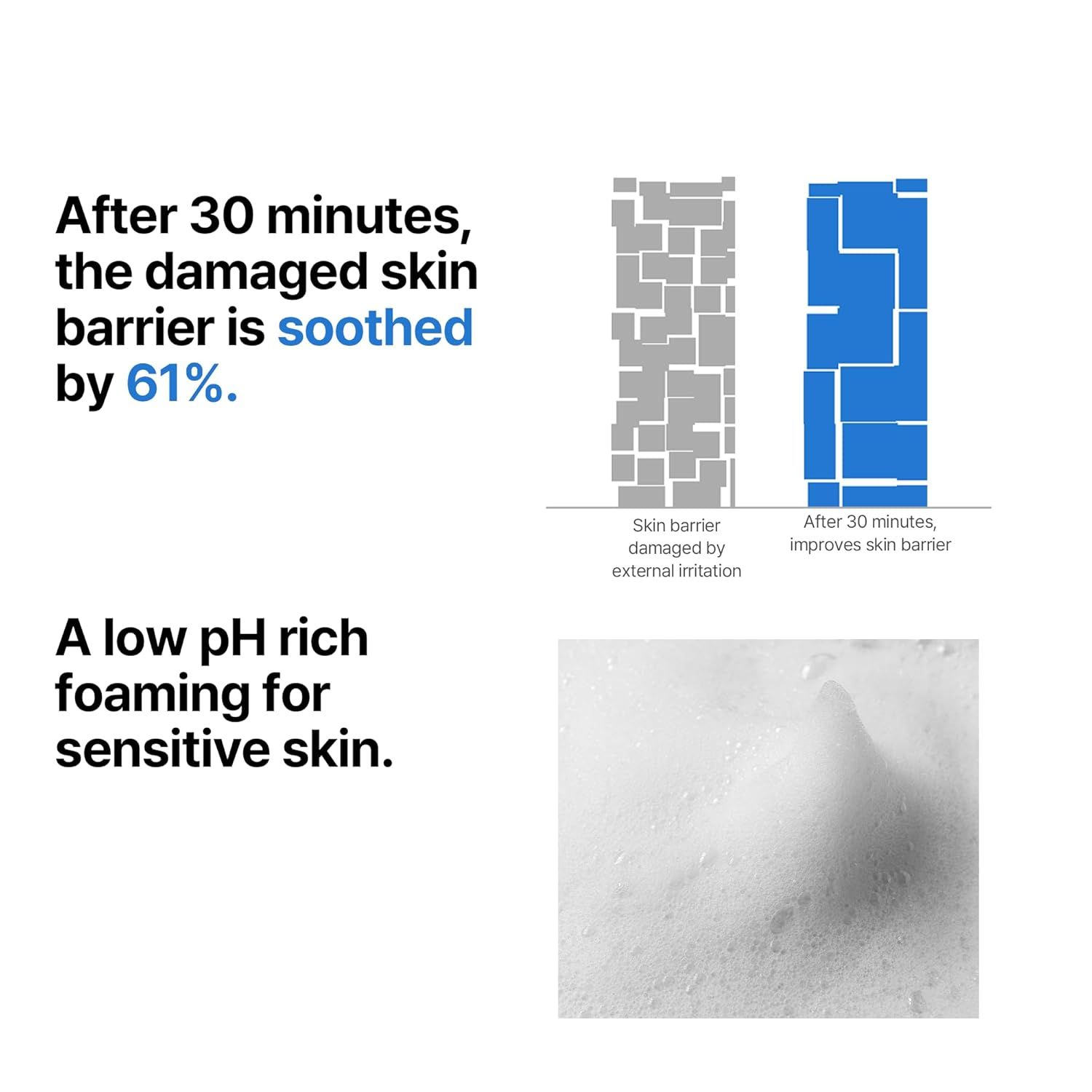 SOMEBYMI Beta Panthenol Repair Gel Cleanser 120ml