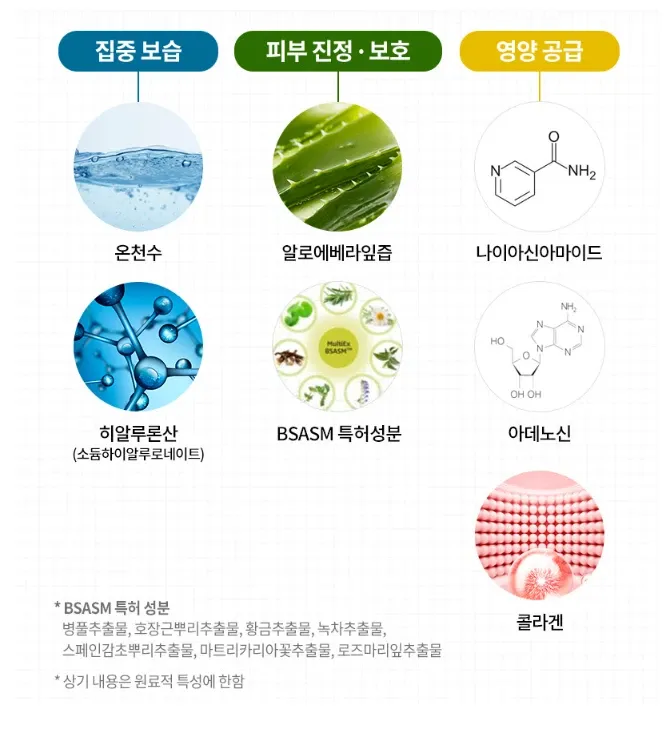 PUREDERM Homme Aqua All in One Lotion