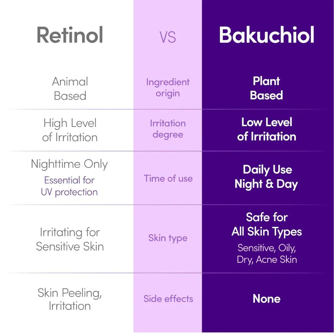 EQQUALBERRY Bakuchiol Plumping Serum 30ml