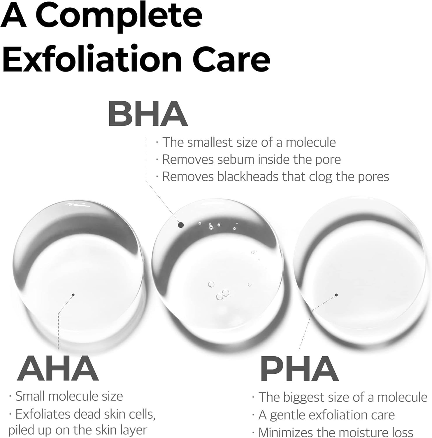 SOMEBYMI AHA BHA PHA 30 Days Miracle Serum 50ml