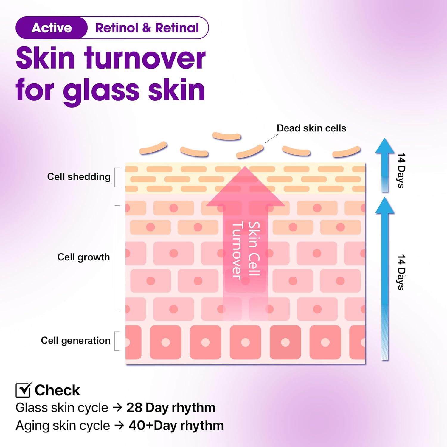 SOMEBYMI Retinol Bakuchiol Bubble Toner 100ml