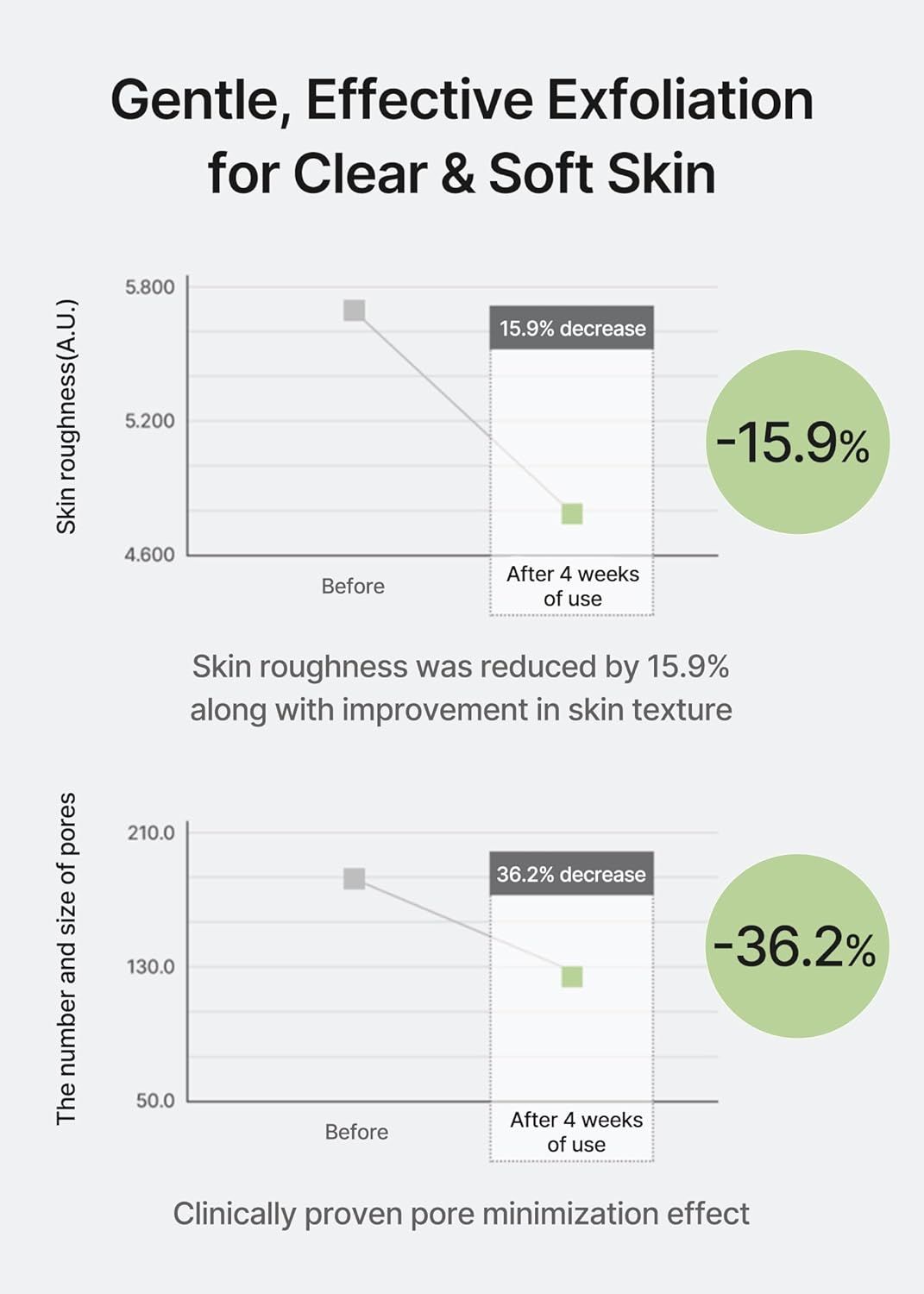 CELIMAX Ji Woo Gae Cica BHA Blemish Toner Pad Mini (10 Pcs)