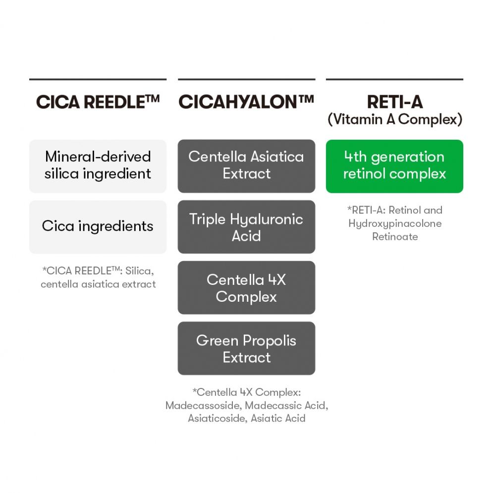 VT COSMETICS Reti-A Reedle Shot 100 2mlx10 Units