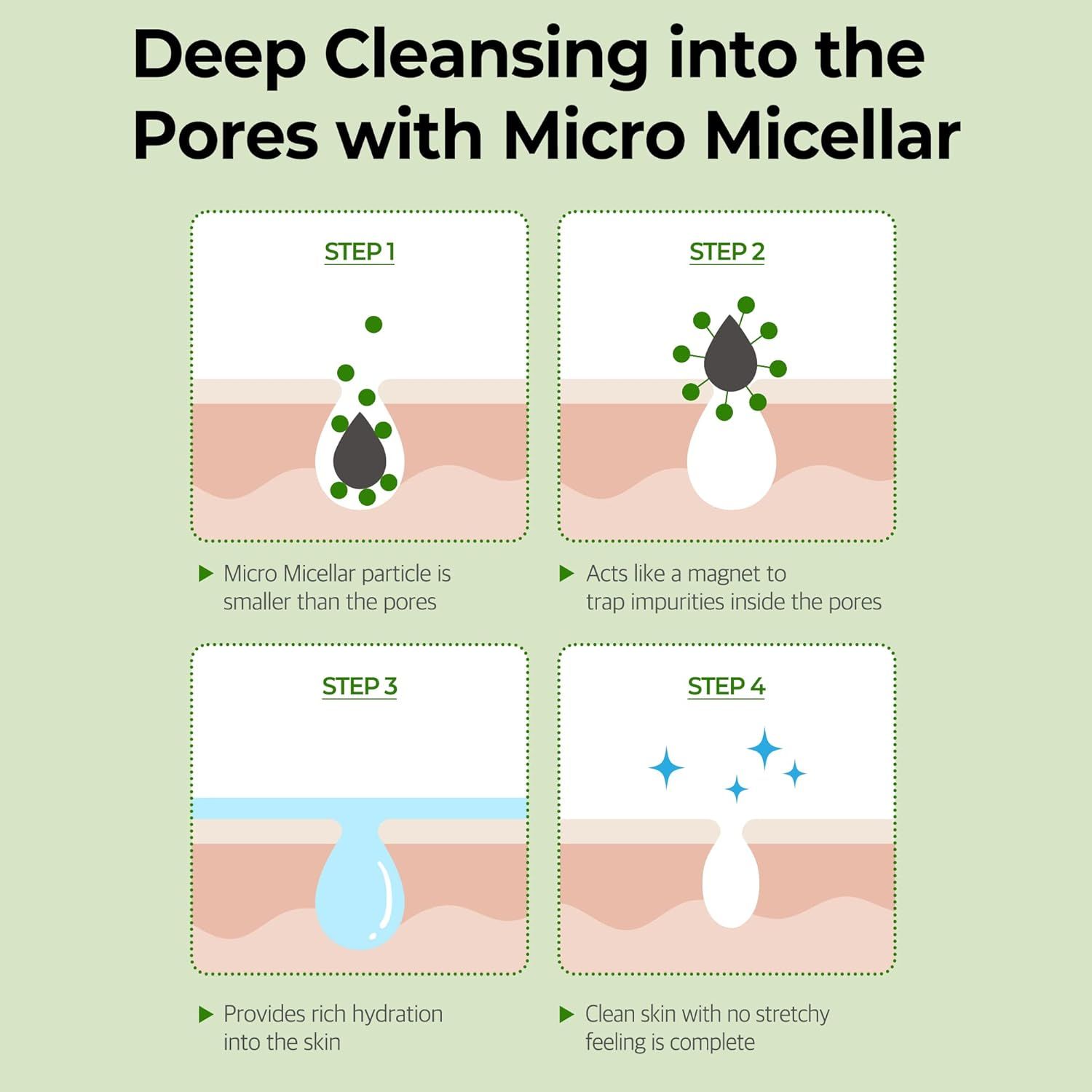 SOMEBYMI Super Matcha Pore Clean Cleansing Gel 100ml