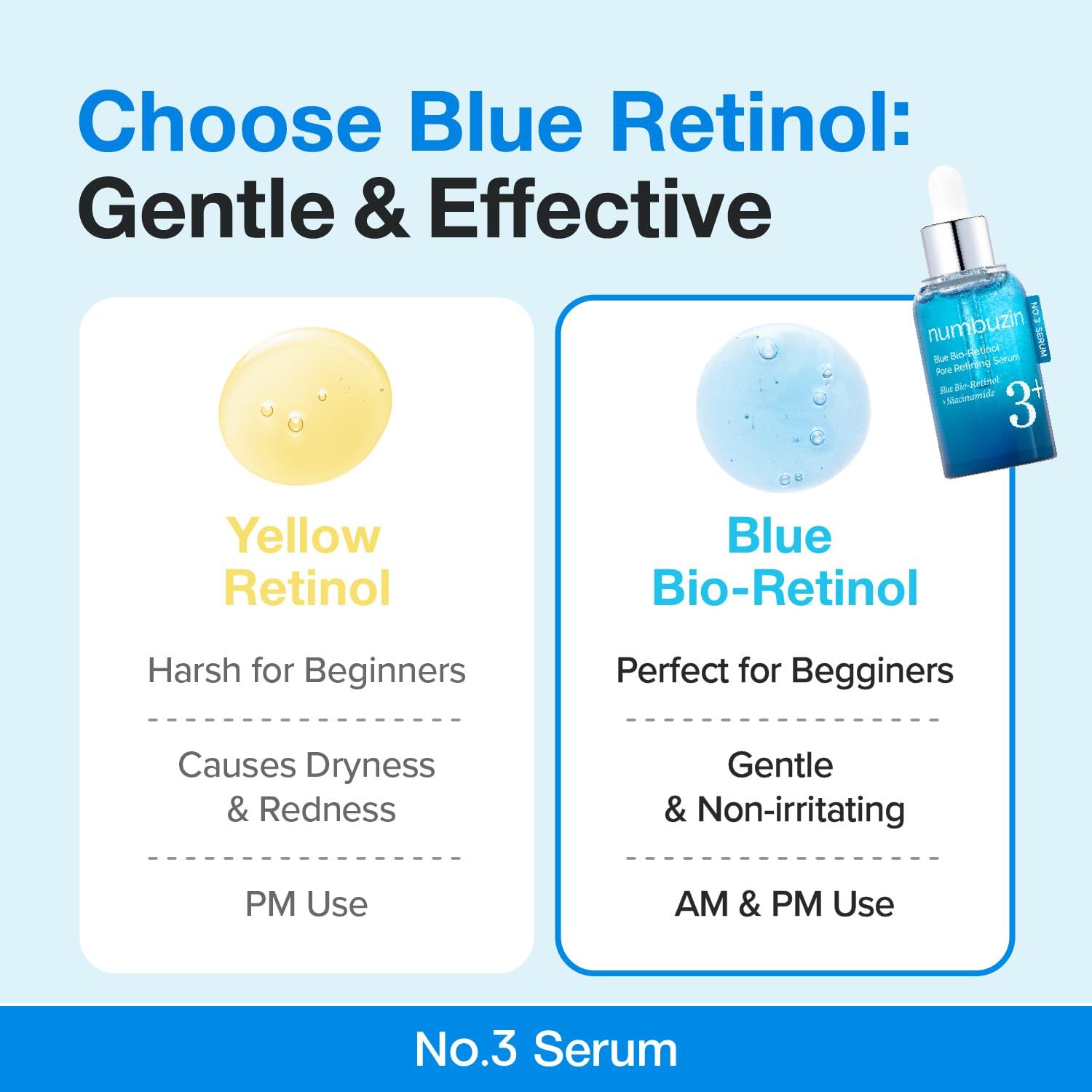 Numbuzin No.3 Blue Bio-Retinol Pore Refining Serum 30ml