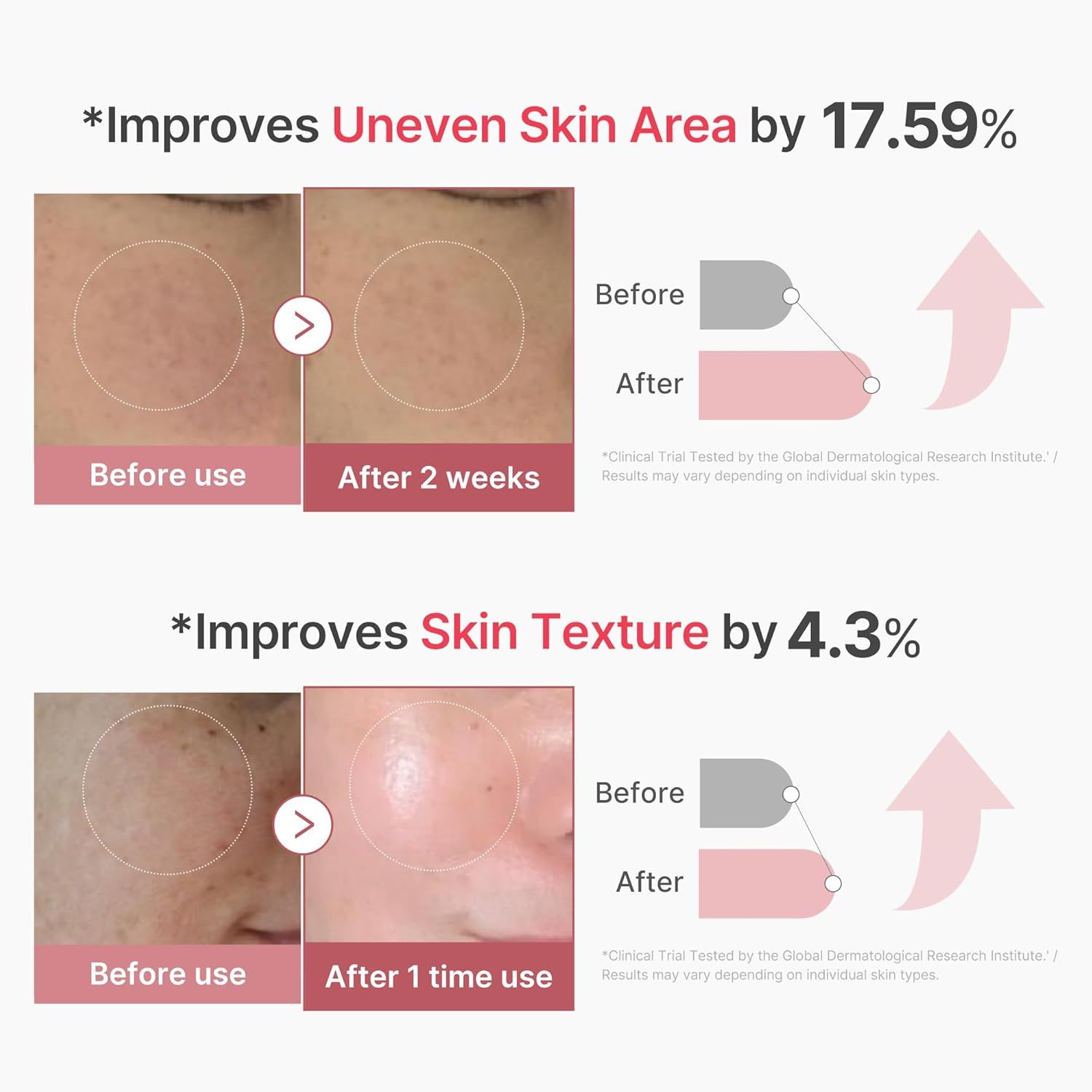 Medicube  PDRN PINK EXOSOME SHOT SERUM 2000 30ml