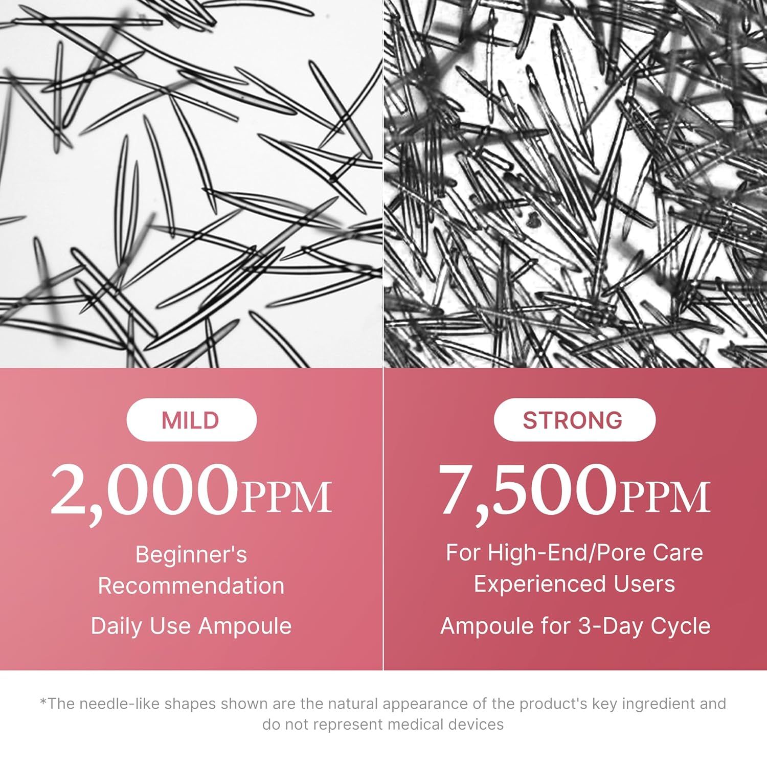 Medicube  PDRN PINK EXOSOME SHOT SERUM 2000 30ml