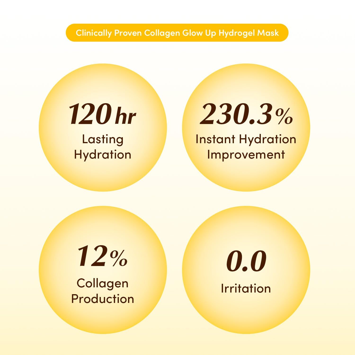 EQQUALBERRY Collagen Gloww Up Hydrogel Mask