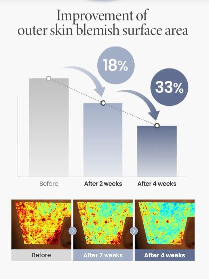 AXIS-Y TXA 2.5% Intensive Brightening Cream 50ml