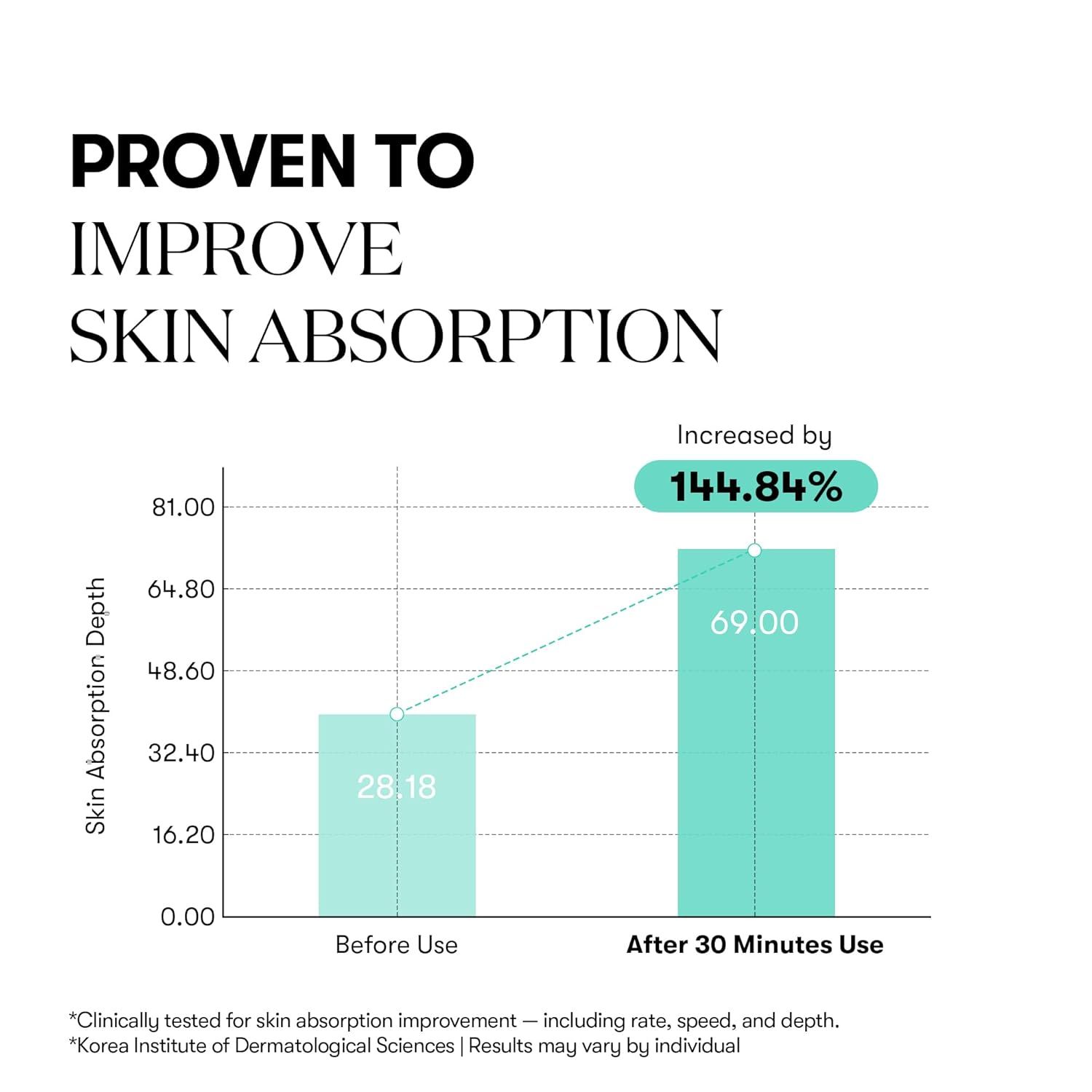 VT COSMETICS PDRN Essence 100 30ml