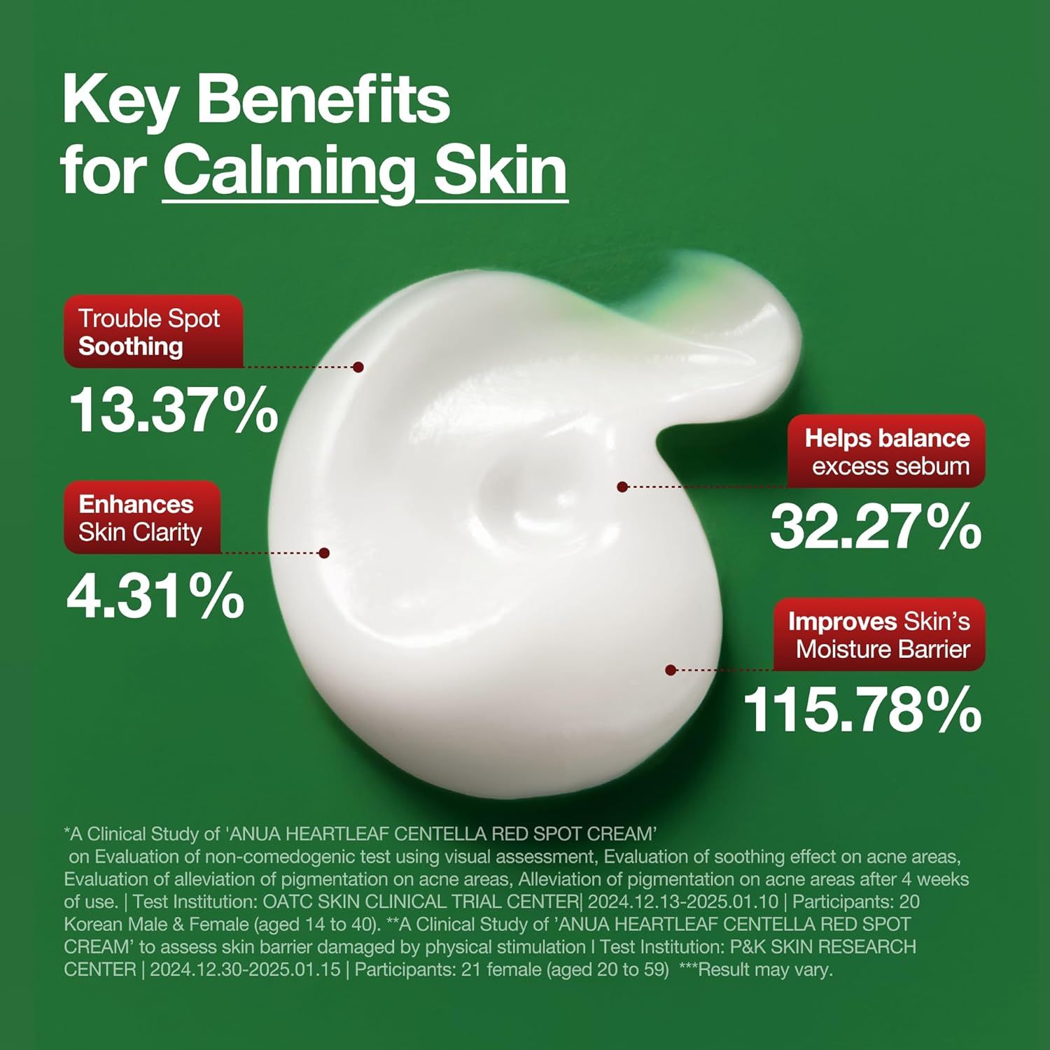 ANUA Heartleaf Centella Red Spot Cream 30g