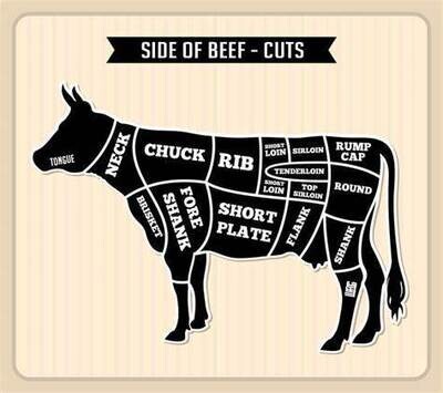 Sides of Beef Packages