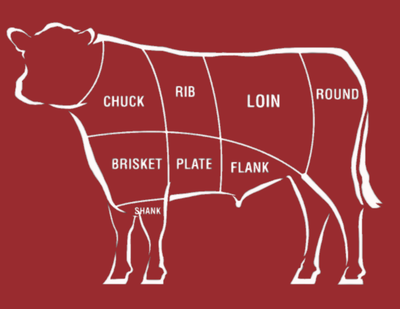 Sides of Beef Packages